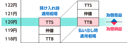 図2