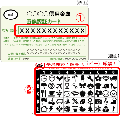 画像認証カード見本