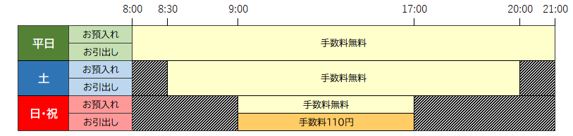 Atmのご利用時間 店舗 Atmのご案内 青梅信用金庫