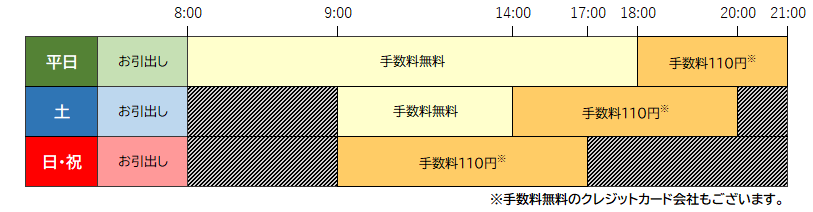 ATM表