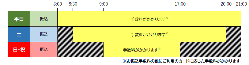 ATM表